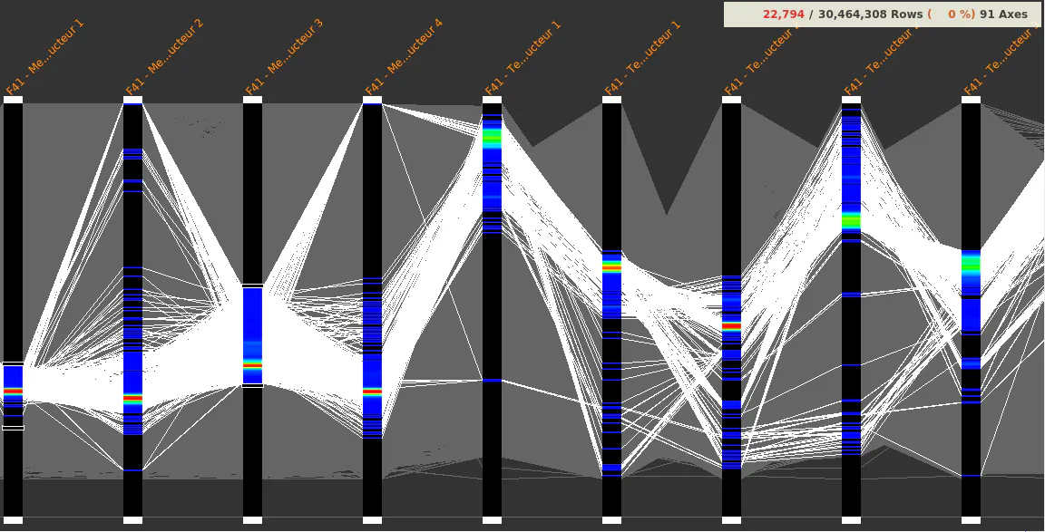 Dynamic filtering and data density in Squey