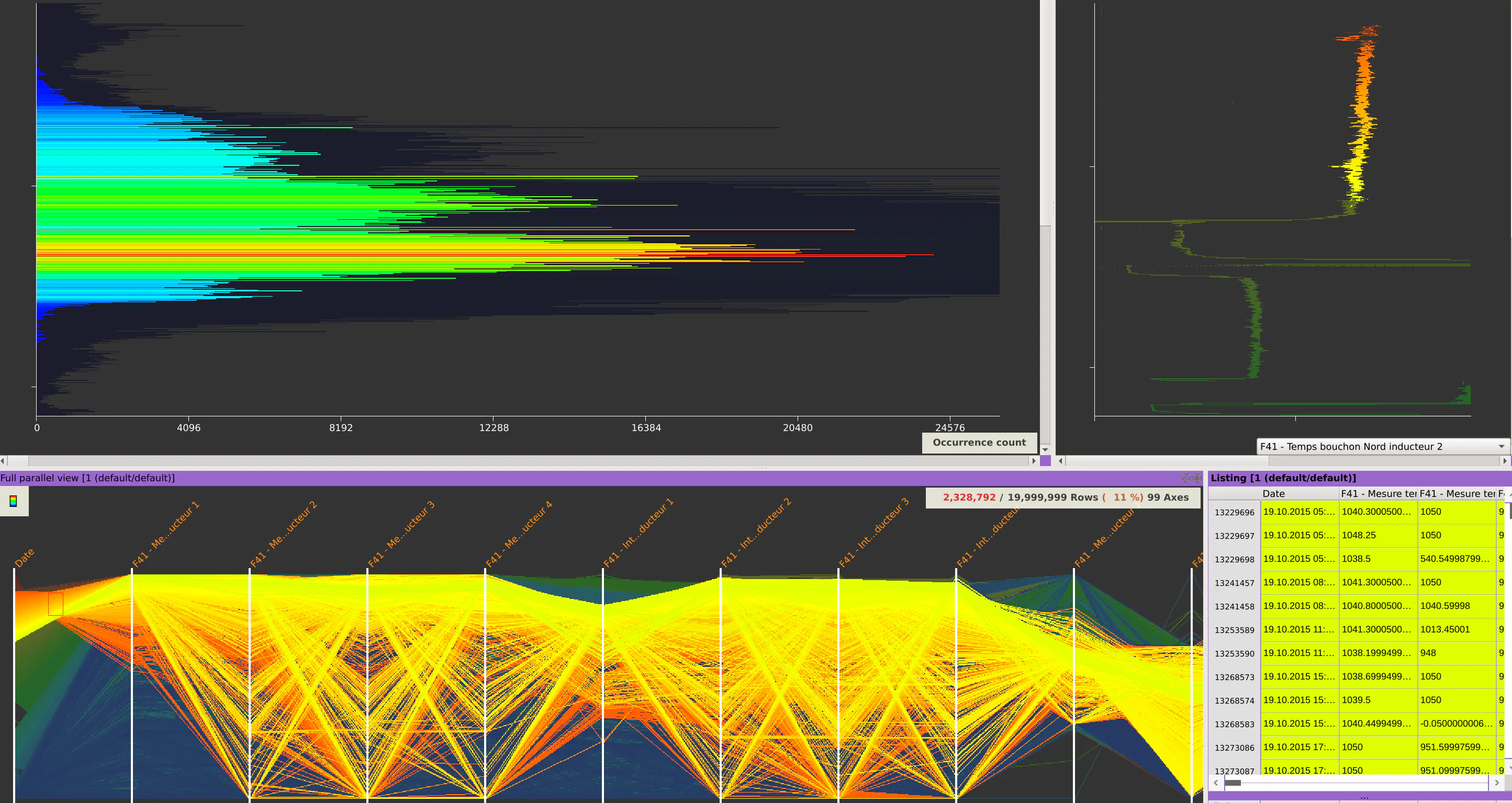 Squey histograms visualization