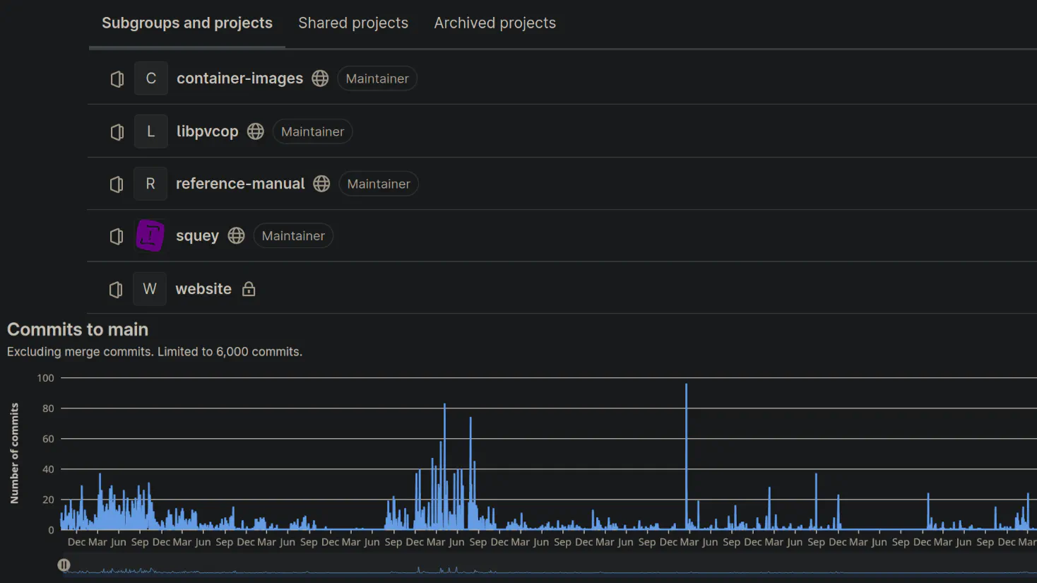 Squey open-source project on GitLab