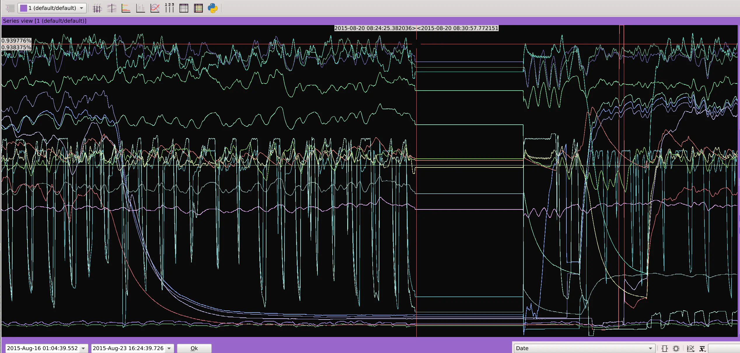 Squey series view visualization